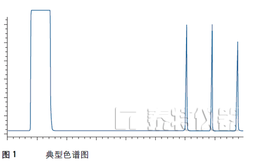 VOCs（非甲烷總烴）新國標中管控些什么內容