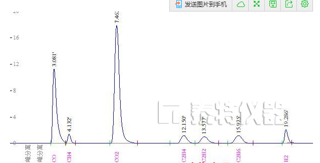 煤礦專用氣相色譜儀