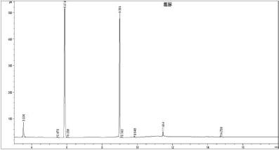 氣相色譜測定不同工藝提取的大蒜油成分