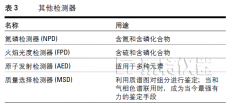 泰特儀器之客戶培訓-氣相色譜儀檢測器及其工作原理