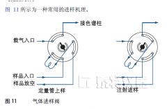 泰特儀器之客戶氣相色譜儀知識培訓-注射進樣技術