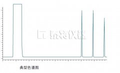 氣相色譜儀基礎(chǔ)知識之——氣相色譜分離原理