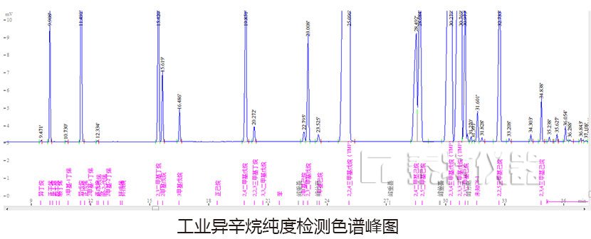 異辛烷色譜峰圖