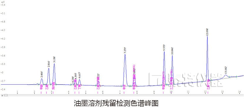 油墨溶劑殘留色譜峰圖